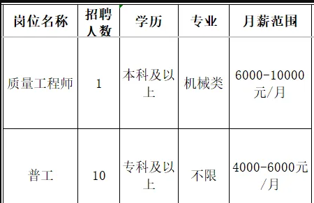 山东泰展机电科技股份有限公司招聘质量工程师,普工