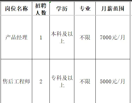 淄博祥龙测控技术有限公司招聘产品经理,售后工程师