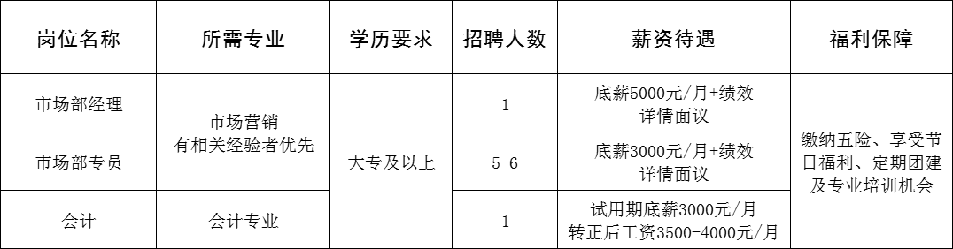淄博经开区数智化农业园基地招聘市场部经理,市场部专员,会计