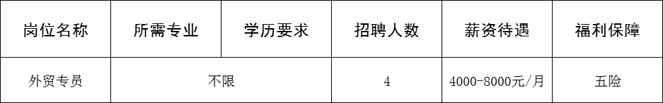 山东冉凯节能环保科技有限公司招聘外贸专员