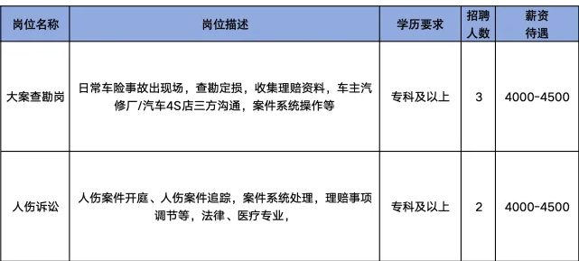 亚太财产保险有限公司淄博中心支公司招聘大案查勘人员,人伤诉讼