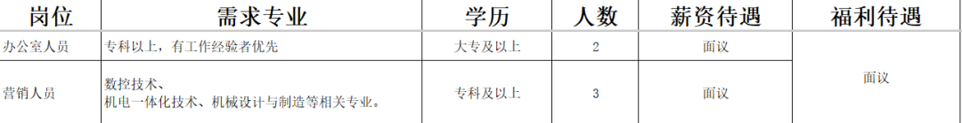 淄博博源新能源有限责任公司招聘办公室人员,营销人员