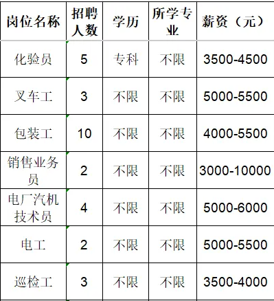 鲁维制药集团有限公司招聘化验员,叉车工,包装工,销售业务员,技术员,电工,巡检工