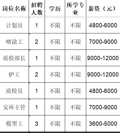 山东必拓重工有限公司招聘计划员,喷涂工,质检部长,炉工,质检员,安环主管,模型工