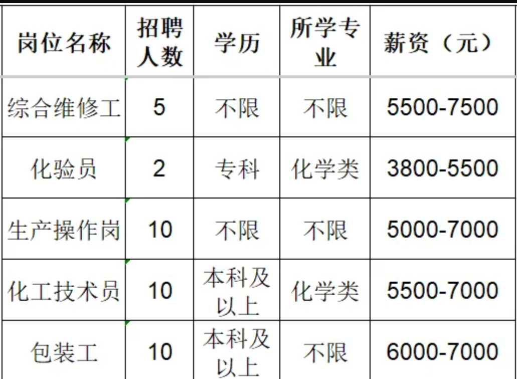 山东广通新材料有限公司招聘综合维修工,化验员,生产操作工,化工技术员,包装工