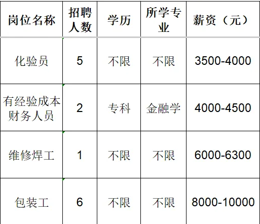 淄博易德业新材料科技有限公司招聘化验员,财务人员,维修焊工,包装工