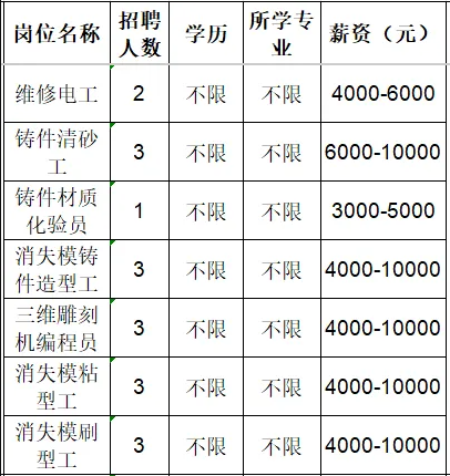 淄博墨龙机械制造有限公司招聘维修电工,铸件清砂工,化验员,造型工,雕刻机编程员,消失模型工,刷型工