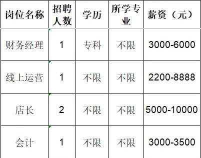 淄博瑞隆食品有限公司招聘财务经理,线上运营,店长,会计