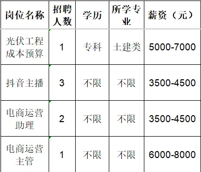 禾韵（山东）农业科技有限公司招聘兴伏工程成本预算,抖音主播,电商运营助理,电商运营主管