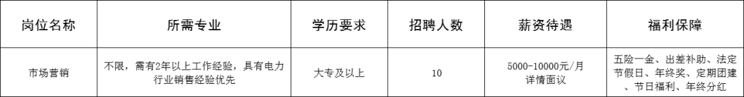 山东通广电子股份有限公司招聘市场营销