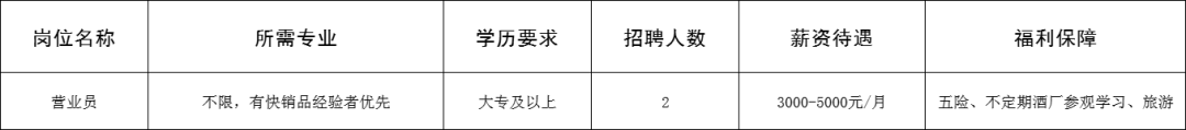 张店区丰华酒水商行招聘营业员