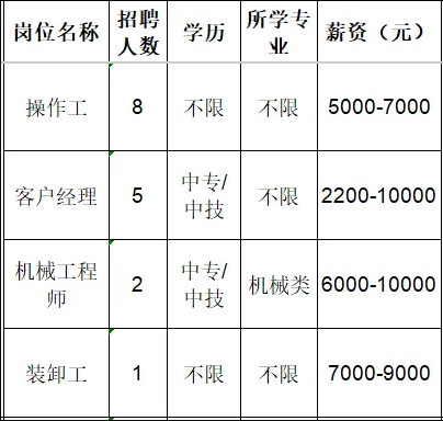 山东红阳高温节能材料股份有限公司招聘操作工,客户经理,机械工程师,装卸工