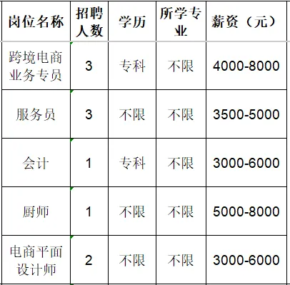 山东锦田国际贸易有限公司招聘跨境电商业务专员,服务员,会计,厨师,电商平面设计师