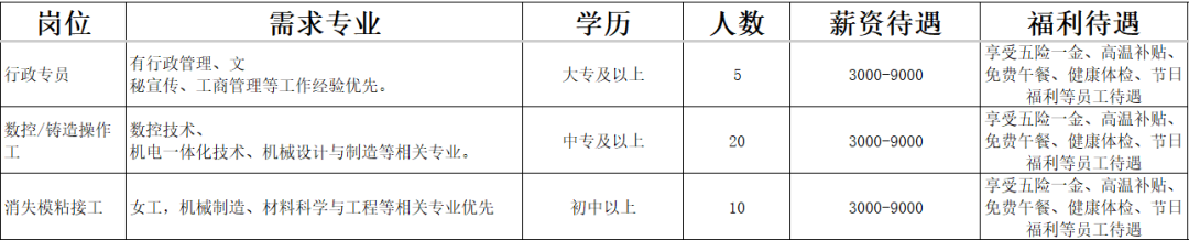 山东汇达蠕墨装备有限公司招聘行政专员,数控,铸造操作工,消失模粘接工