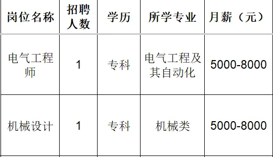 澳欣机器（淄博）有限公司招聘电气工程师,机械设计