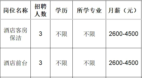 百通（淄博）酒店管理有限公司招聘酒店客房保洁,酒店前台