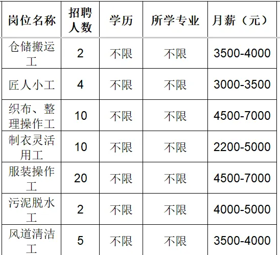 鲁泰纺织股份有限公司招聘仓储搬运工,匠人小工,织布,整理操作工,制衣灵活用工,服装操作工,脱水工,风道清洁工