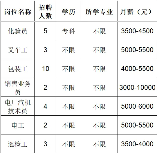 鲁维制药集团有限公司招聘化验员,叉车工,包装工,销售业务员,汽机技术员,电工,巡检工