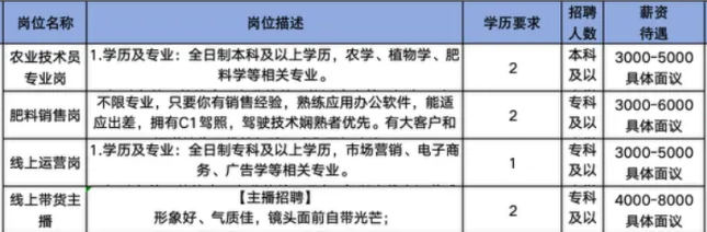 淄博乐悠悠农业科技有限公司招聘农业技术员专业人才,肥料销售人员,线上运营人员,线上带货主播