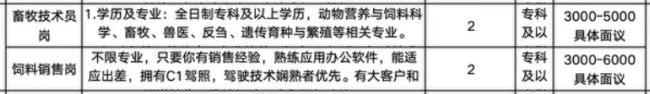 淄博乐悠悠饲料科技有限公司招聘畜牧技术员,饲料销售