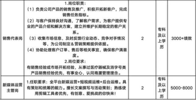 淄博爱涂生医疗科技有限公司招聘销售代表,新媒体运营主管