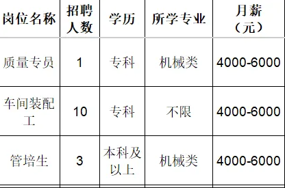 山东泰展机电科技股份有限公司招聘质理专员,车间装配工,管培生