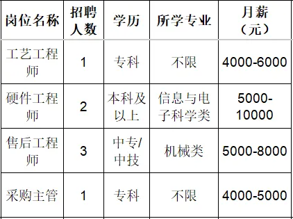 淄博祥龙测控技术有限公司招聘工艺工程师,硬件工程师,售后工程师,采购主管