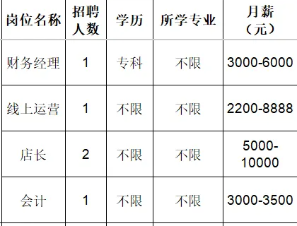 淄博瑞隆食品有限公司招聘采购经理,线上运营,店长,会计
