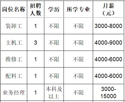 淄博顶天塑胶有限公司招聘装卸工,主机工,维修工,配料工,业务经理