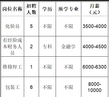 淄博易德业新材料科技有限公司招聘化验员,财务人员,维修焊工,包装工