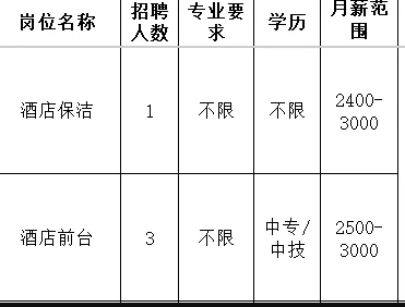 欢致（淄博）酒店管理有限公司招聘酒店保洁,酒店前台