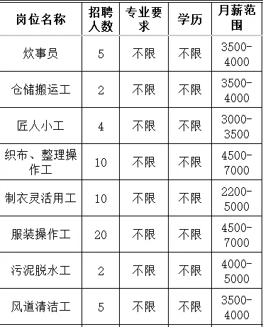 鲁泰纺织股份有限公司招聘炊事员,仓储搬运工,小工,织布,整理操作工,制衣灵活用工,服装操作工,脱水工,风道清洁工