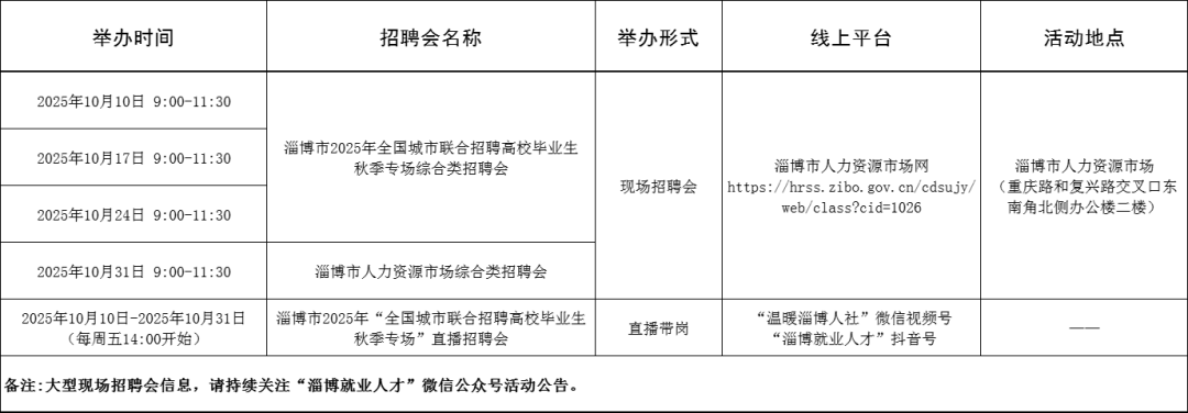 94场！2025年10月淄博市各级人力资源市场招聘活动计划来啦~