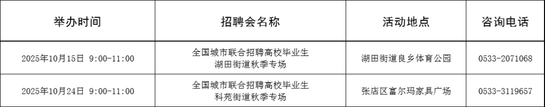 94场！2025年10月淄博市各级人力资源市场招聘活动计划来啦~