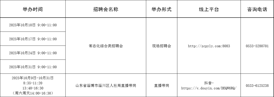 94场！2025年10月淄博市各级人力资源市场招聘活动计划来啦~