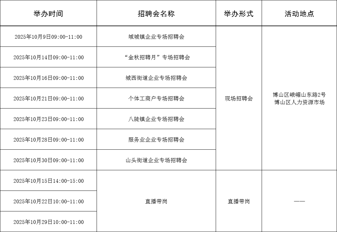 94场！2025年10月淄博市各级人力资源市场招聘活动计划来啦~