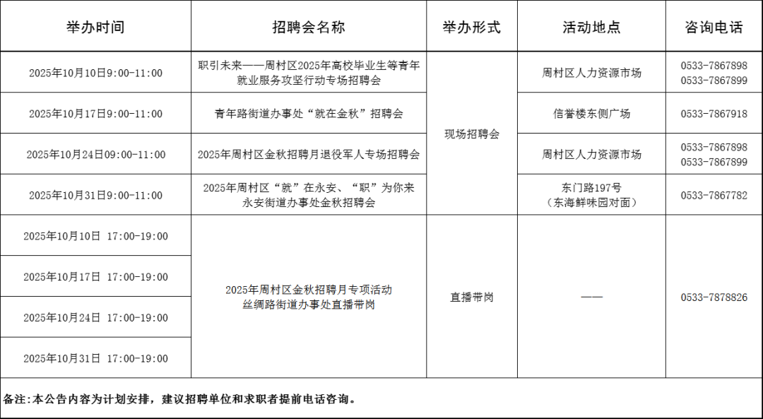 94场！2025年10月淄博市各级人力资源市场招聘活动计划来啦~