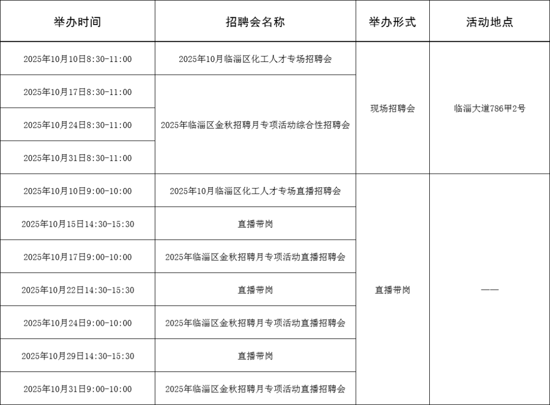 94场！2025年10月淄博市各级人力资源市场招聘活动计划来啦~