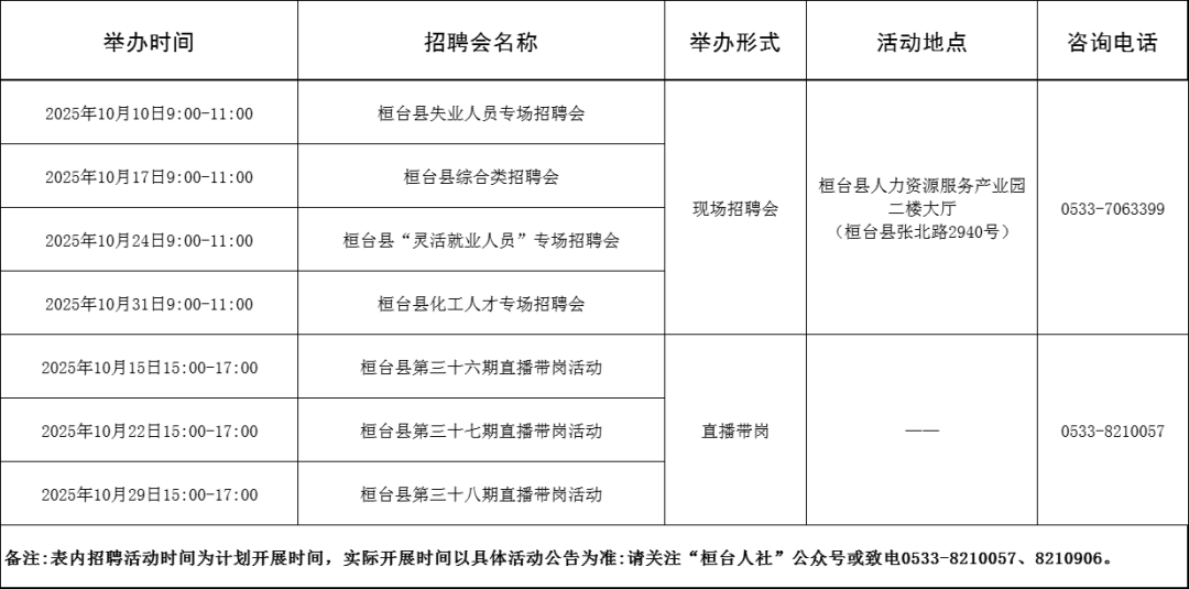 94场！2025年10月淄博市各级人力资源市场招聘活动计划来啦~