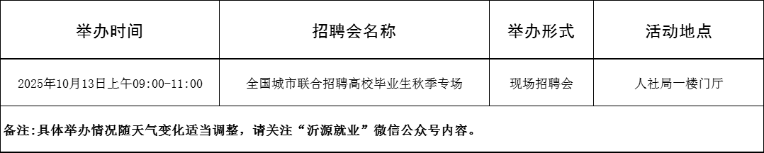 94场！2025年10月淄博市各级人力资源市场招聘活动计划来啦~