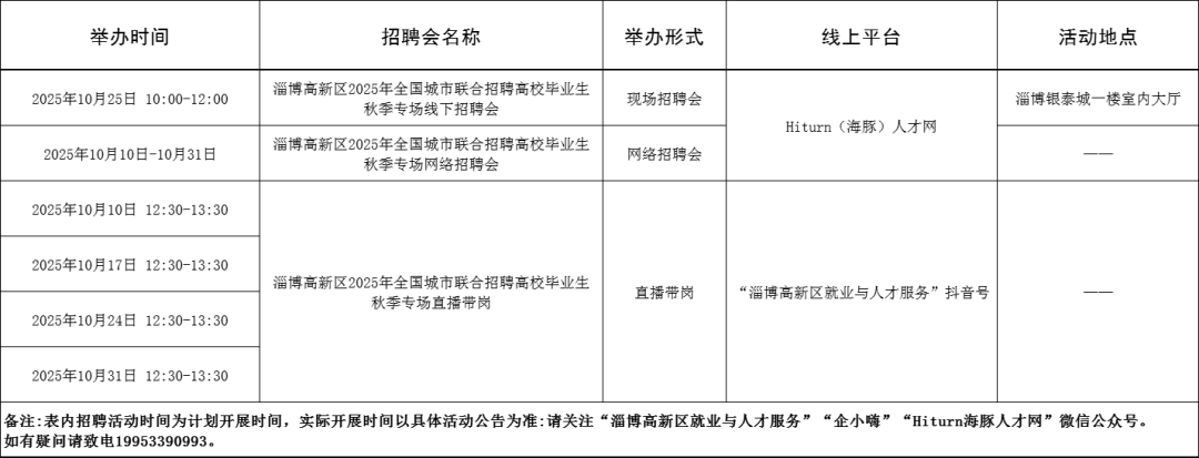 94场！2025年10月淄博市各级人力资源市场招聘活动计划来啦~
