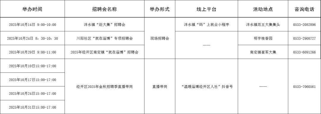 94场！2025年10月淄博市各级人力资源市场招聘活动计划来啦~