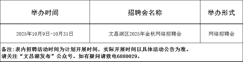 94场！2025年10月淄博市各级人力资源市场招聘活动计划来啦~