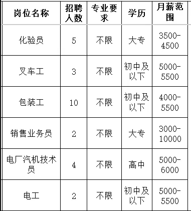 鲁维制药集团有限公司招聘化验员,叉车工,包装工,销售业务员,电厂汔机技术员,电工