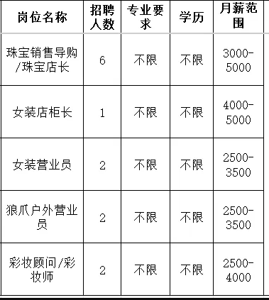 厦门盛名吉成百货有限公司淄博分公司招聘珠宝销售导购,珠宝店长,女装店柜长,女装营业员,彩妆顾问,彩妆师
