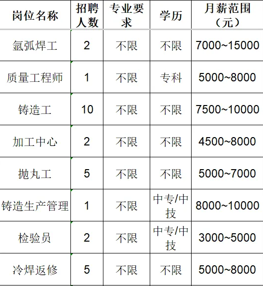 山东国岳金刚石制品有限公司招聘氩弧焊工,质量工程师,铸造工,加工中心,抛丸工,生产管理,检验员,冷焊返修