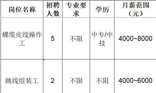 山东华新通信科技有限公司招聘皮线操作工,跳线组装工
