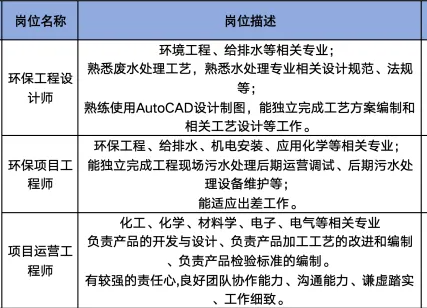 山东中科恒源环境工程有限公司招聘环保工程设计师,环保项目工程师,项目运营工程师