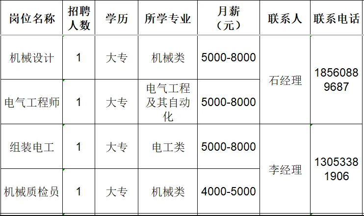 澳欣机器（淄博）有限公司招聘机械设计,电气工程师,组装电工,机械质检员