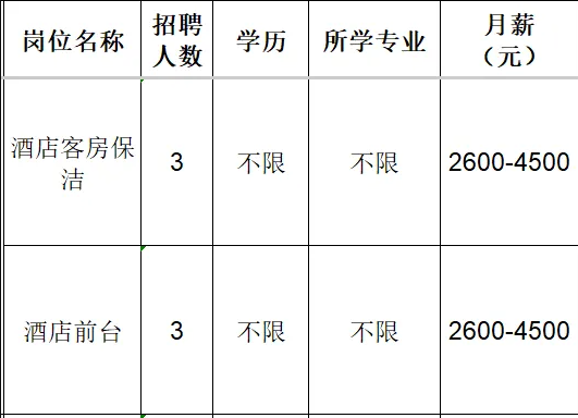 百通（淄博）酒店管理有限公司招聘酒店客房保洁,酒店前台